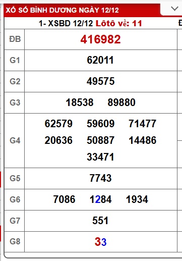 Soi cầu XSMN 19-12-2025 Win2888 Chốt số Kết Quả Xổ Số Miền Nam thứ 6