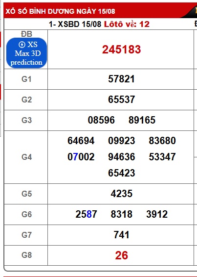 Soi cầu XSMN Win2888 22-08-2025 Dự đoán xổ số miền nam thứ 6