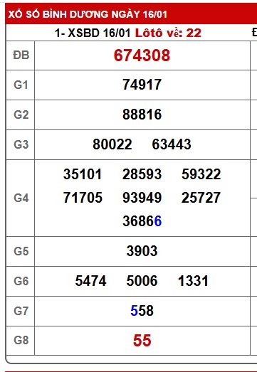 Soi cầu XSMN Win2888 23-01-2026 Dự đoán xổ số miền nam thứ 6