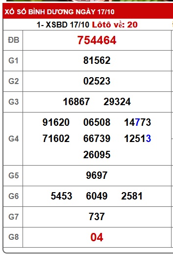 Soi cầu XSMN Win2888 24-10-2025 Dự đoán xổ số miền nam thứ 6