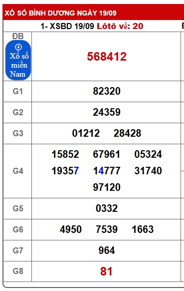 Soi cầu XSMN 26-09-2025 Win2888 Dự đoán Xổ Số Miền nam thứ 6