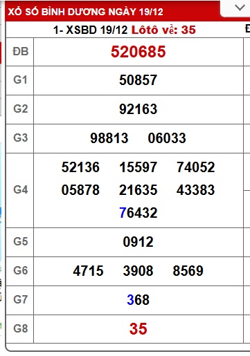 Soi cầu XSMN 26-12-2025 Win2888 Chốt số Kết Quả Xổ Số Miền Nam thứ 6