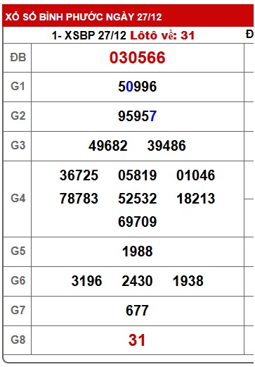 Soi cầu XSMN 03-01-2026 Win2888 Chốt số Kết Quả Xổ Số Miền Nam thứ 7