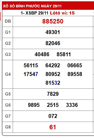 Soi cầu XSMN Win2888 06-12-2025 Chốt số Cầu Đề Miền Nam thứ 7
