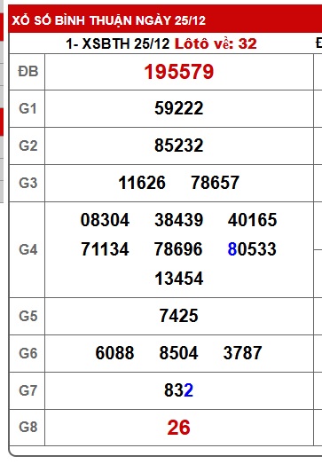Soi cầu XSMN 01-01-2026 Win2888 Dự đoán xổ số miền nam VIP thứ 5