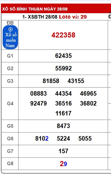 Soi cầu XSMN 04-09-2025 Win2888 Chốt số miền nam chuẩn xác thứ 5