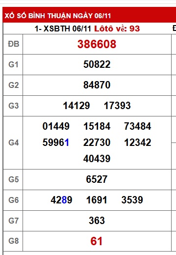 Soi cầu XSMN 13-11-2025 Win2888 Dự đoán cầu lô miền nam thứ 5