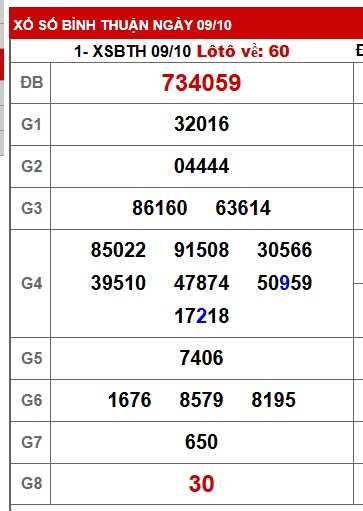 Soi cầu XSMN Win2888 16-10-2025 Dự đoán xổ số miền nam thứ 5