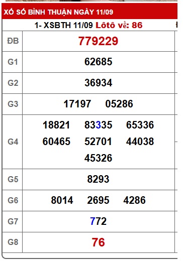 Soi cầu XSMN Win2888 18-09-2025 Dự đoán xổ số miền nam thứ 5