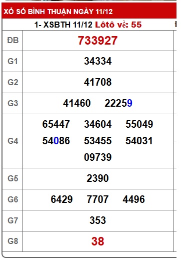 Soi cầu XSMN 18-12-2025 Win2888 Chốt số miền nam chuẩn xác thứ 5