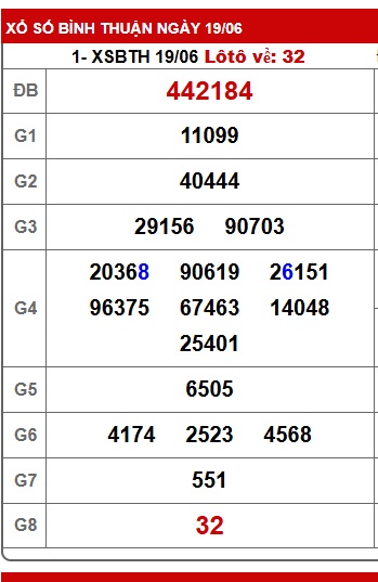 Soi cầu XSMN 26-06-2025 Win2888 Chốt số Dàn Đề Miền Nam thứ 5