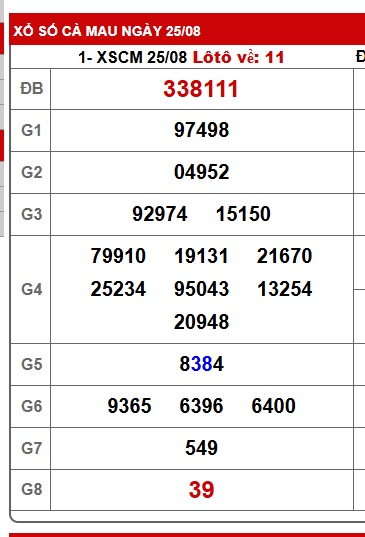 Soi cầu XSMN Win2888 01-09-2025 Dự đoán xổ số miền nam thứ 2