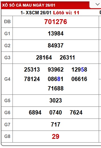 Soi cầu XSMN Win2888 02-02-2026 Dự đoán xổ số miền nam thứ 2