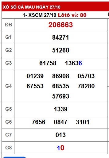 Soi cầu XSMN Win2888 03-11-2025 Dự đoán xổ số miền nam thứ 2