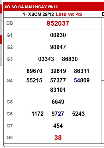 Soi cầu XSMN 05-01-2026 Win2888 Dự đoán Xổ Sô miền Nam VIP