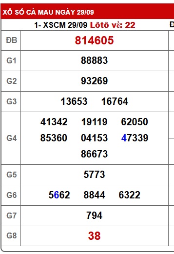 Soi cầu XSMN Win2888 06-10-2025 Chốt số Lô Đề Miền Nam thứ 2