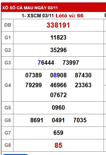 Soi cầu XSMN Win2888 10-11-2025 Dự đoán xổ số miền nam thứ 2