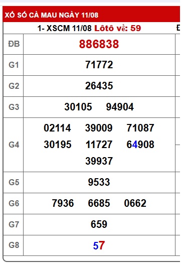 Soi cầu XSMN Win2888 18-08-2025 Dự đoán xổ số miền nam thứ 2