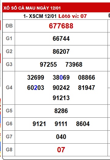 Soi cầu XSMN Win2888 19-01-2026 Chốt số Lô Đề Miền Nam thứ 2