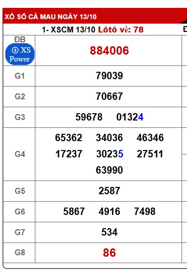 Soi cầu XSMN Win2888 20-10-2025 Dự đoán xổ số miền nam thứ 2
