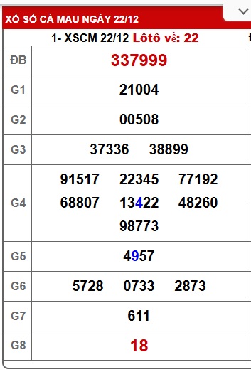 Soi cầu XSMN Win2888 29-12-2025 Dự đoán xổ số miền nam thứ 2