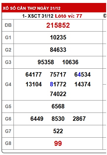 Soi cầu XSMN Win2888 07-01-2026 Dự đoán xổ số miền nam thứ 4