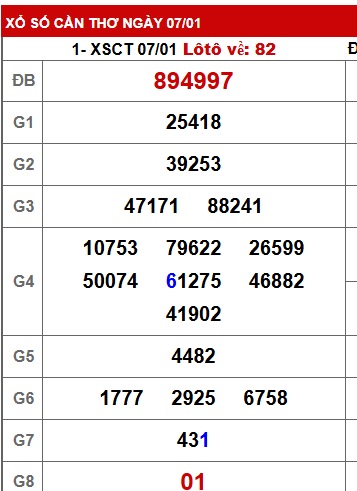 Soi cầu XSMN Win2888 14-01-2026 Dự đoán xổ số miền nam thứ 4