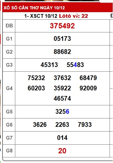 Soi cầu XSMN Win2888 17-12-2025 Dự đoán xổ số miền nam thứ 4
