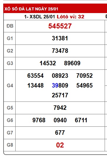 Soi cầu XSMN Win2888 01-02-2026 Dự đoán xổ số miền nam chủ nhật 