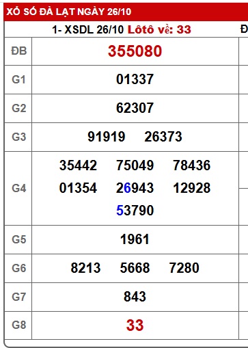 Soi cầu XSMN Win2888 02-11-2025 Dự đoán cầu lô miền nam chủ nhật