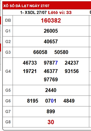 Soi cầu XSMN Win2888 03-08-2025 Chốt số Cầu Lô Miền Nam chủ nhật
