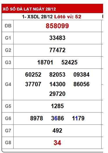 Soi cầu XSMN Win2888 04-01-2026 Dự đoán kqxsmn vip chủ nhật