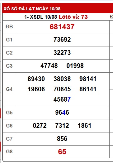 Soi cầu XSMN Win2888 17-08-2025 Dự đoán xổ số miền nam chủ nhật