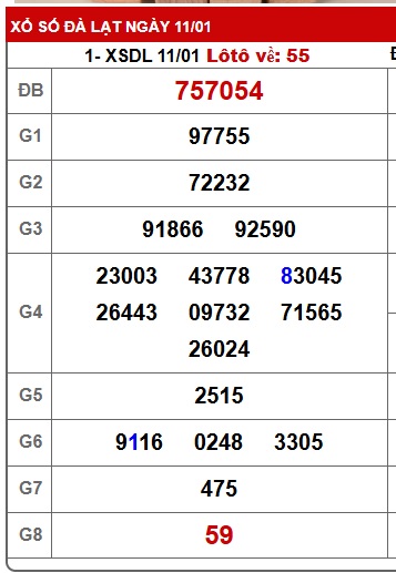 Soi cầu XSMN Win2888 18-01-2026 Dự đoán xổ số miền nam chủ nhật