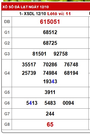 Soi cầu XSMN Win2888 19-10-2025 Dự đoán kqxsmn vip chủ nhật