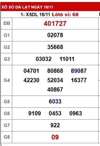Soi cầu XSMN Win2888 23-11-2025 Dự đoán cầu lô miền nam chủ nhật