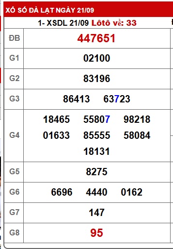 Soi cầu XSMN Win2888 28-09-2025 Dự đoán kqxsmn vip chủ nhật