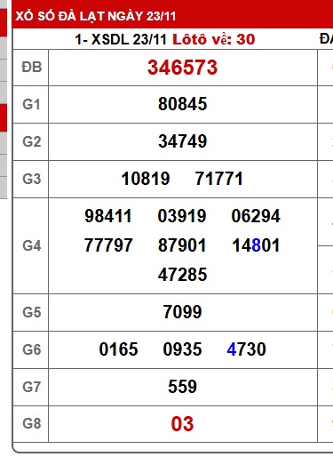 Soi cầu XSMN Win2888 30-11-2025 Chốt số Cầu Lô Miền Nam chủ nhật