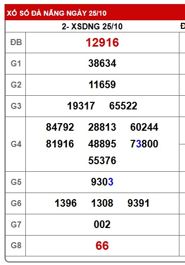 Soi cầu XSMT 01-11-2025 Win2888 Dự đoán xổ số miền trung thứ 7