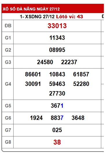 Soi cầu XSMT 03-01-2026 Win2888 Dự đoán xổ số miền trung thứ 7