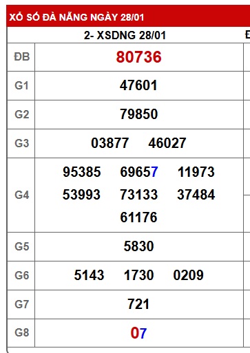 Soi cầu XSMT 04-02-2026 Win2888 Dự đoán Xổ Số Miền Trung VIP thứ 4