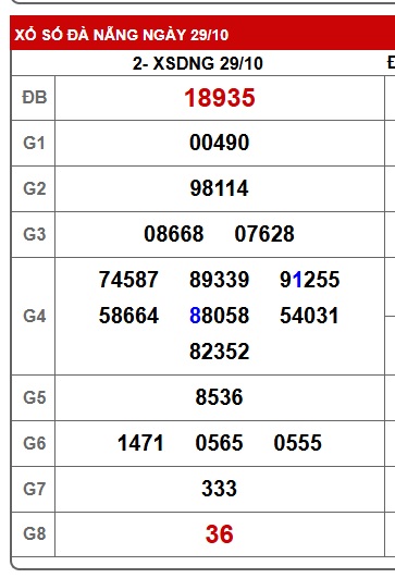 Soi cầu XSMT 05-11-2025 Win2888 Chốt số lô đề miền trung thứ 4