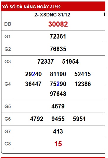 Soi cầu XSMT 07-01-2026 Win2888 Dự đoán Xổ Số Miền Trung VIP thứ 4