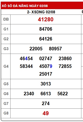 Soi cầu XSMT 09-08-2025 Win2888 Dự đoán xổ số miền trung thứ 7