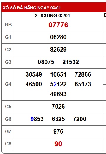 Soi cầu XSMT 10-01-2026 Win2888 Chốt số lô đề miền trung thứ 7