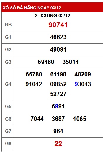 Soi cầu XSMT 10-12-2025 Win2888 Dự đoán Xổ Số Miền Trung thứ 4