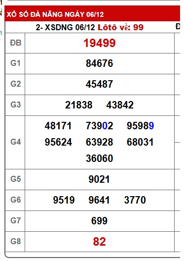 Soi cầu XSMT 13-12-2025 Win2888 Dự đoán xổ số miền trung thứ 7