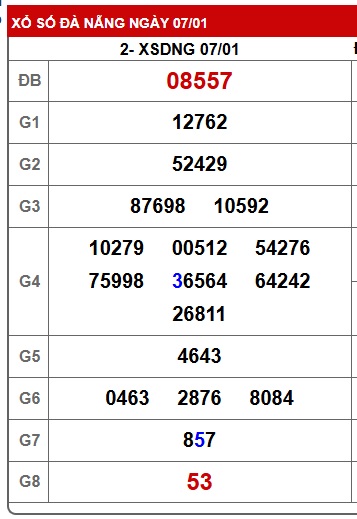 Soi cầu XSMT 14-01-2026 Win2888 Dự đoán Xổ Số Miền Trung VIP thứ 4