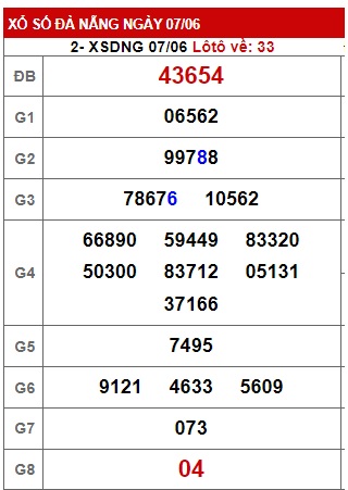 Soi cầu XSMT 14-06-2023 Win2888 Dự đoán Cầu Lô Miền Trung thứ 4