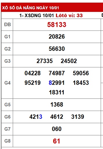 Soi cầu XSMT 17-01-2026 Win2888 Dự đoán xổ số miền trung thứ 7